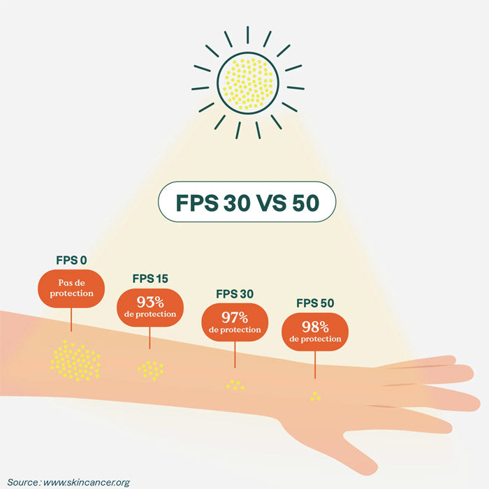 Crème solaire minérale FPS 30 - Tropicale